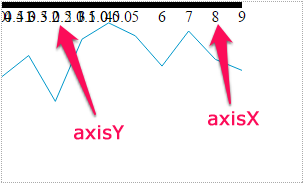 SVG D3.js - 座標軸 ( Axis ) - OXXO.STUDIO