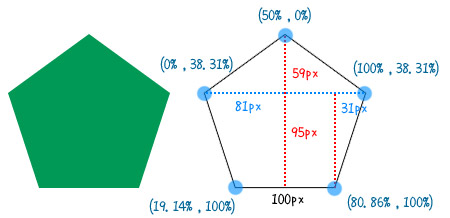 Clip path polygon генератор